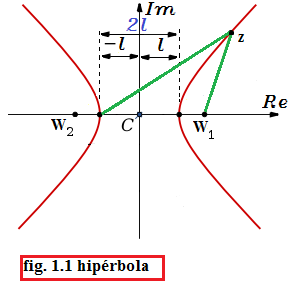 280px-Hyperbola properties svg.png