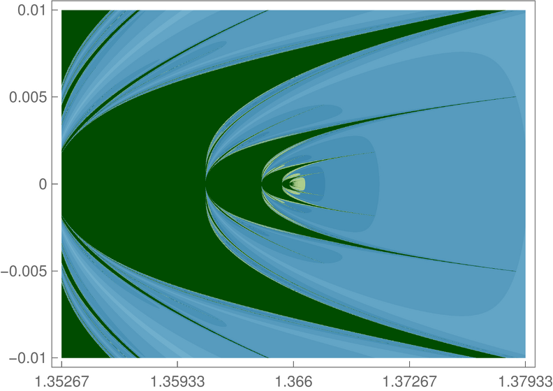 c2i(-.5;0,0)E-1+2(0;0,0)s,x=y,r.01,1.3662D.png