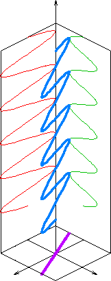 Archivo:Linear polarization schematic.png