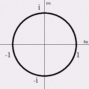 Archivo:Circulo-complejo-unitario.jpg
