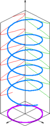 Archivo:Circular polarization schematic.png