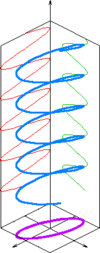 Diagrama de polarización elíptica
