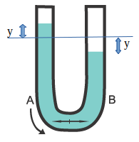tubo en forma de "U"
