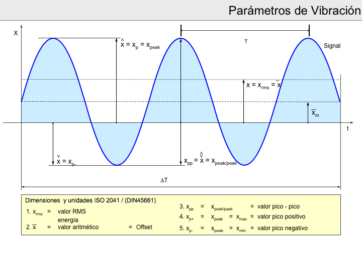 parámetros[7]