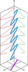 Diagrama de polarización lineal