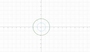 El Circulo Verde corresponde al contorno original, el circulo azul a la deformación del contorno