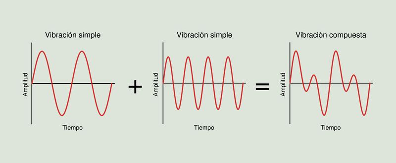 Archivo:Es time domain complex vibration.jpg